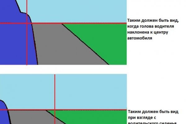 Кракен официальный сайт онион