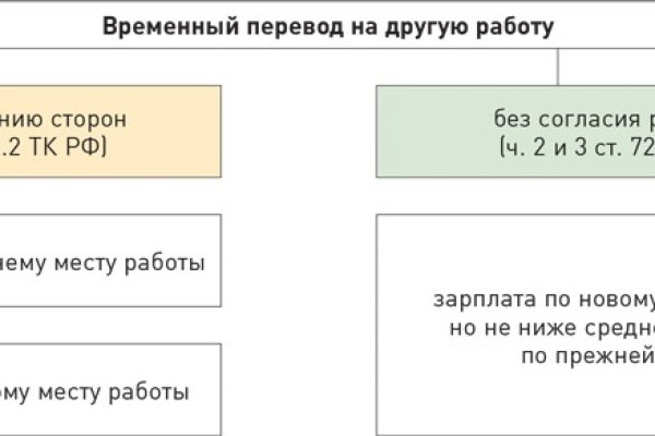 Кракен даркнет лол