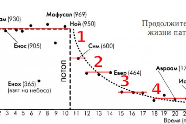 Kraken на русском